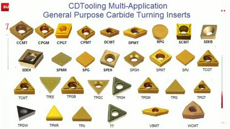 cnc lathe machine insert|types of machining inserts.